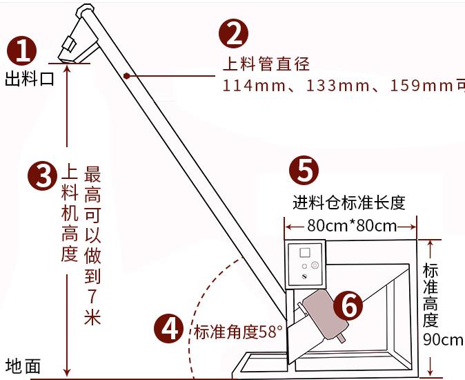通遼螺旋上料機廠家直銷-螺旋提升機定制專家-免費設(shè)計-定制