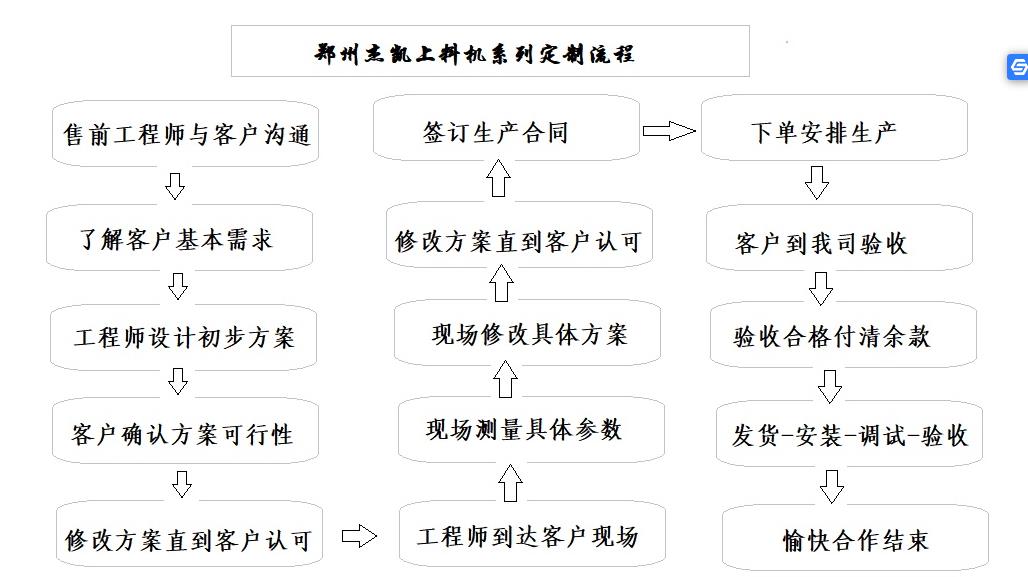 螺旋輸送機定制.jpg