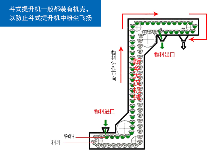 廣州Z型提升機